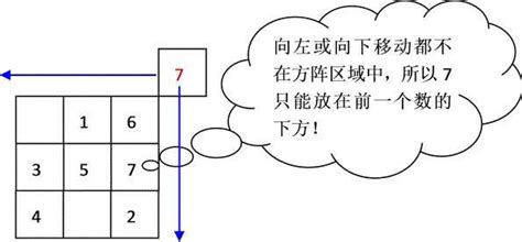 九宮格數字和|奧數精講——九宮格